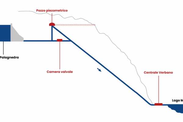 Un tour di mezza giornata alla scoperta del potere idroelettrico della Centrale Verbano