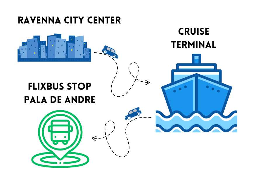 Round trip transfer: from RAVENNA CENTRE to Terminal + from Terminal to PALA DE ANDRÉ (via Trieste Ravenna)