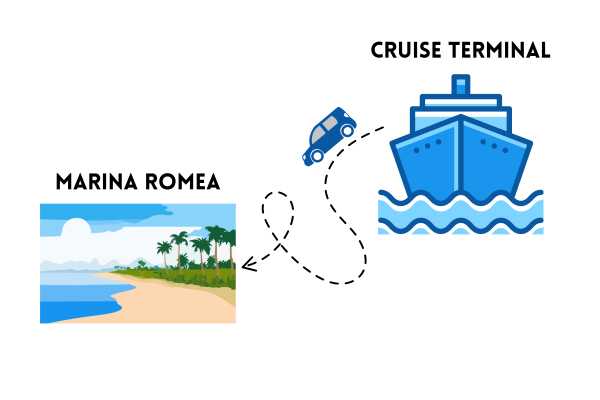 Transfer: dal TERMINAL CROCIERE a MARINA ROMEA