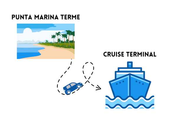 Transfer: da PUNTA MARINA TERME al TERMINAL CROCIERE