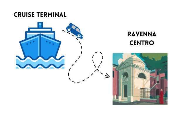 Navetta: dal TERMINAL CROCIERE a RAVENNA CENTRO