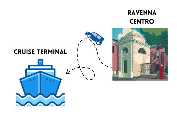 Navetta: da RAVENNA CENTRO al TERMINAL CROCIERE di Porto Corsini
