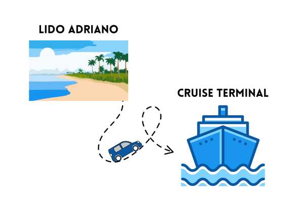 Transfer: da LIDO ADRIANO al TERMINAL CROCIERE