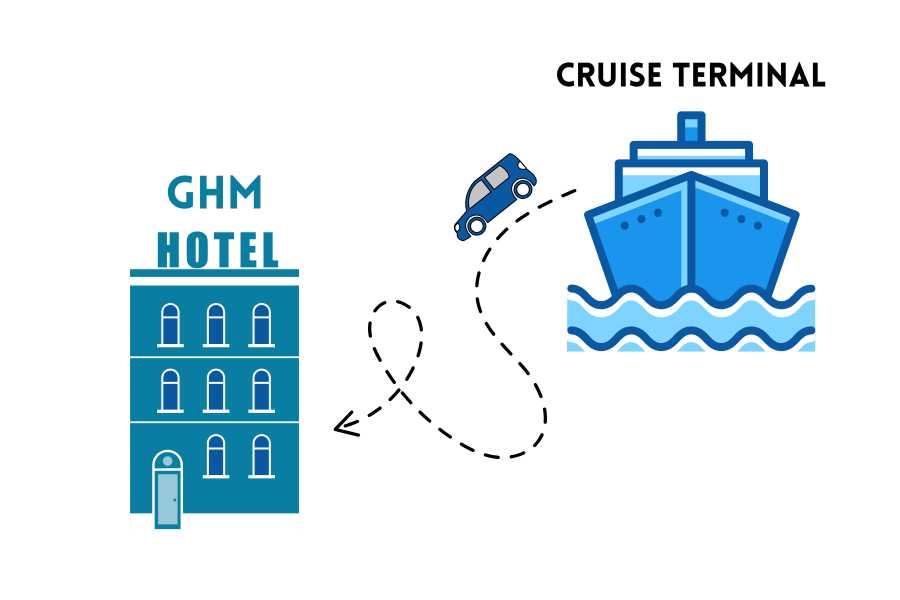 Transfert: du TERMINAL DES CROISIèRES au GRAND HOTEL MATTEI (Ravenne)