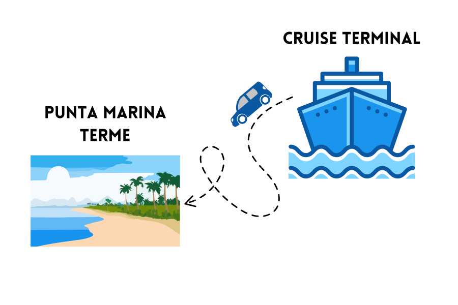 Transfer: from CRUISE TERMINAL to PUNTA MARINA TERME