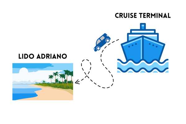 Transfer: dal TERMINAL CROCIERE a LIDO ADRIANO