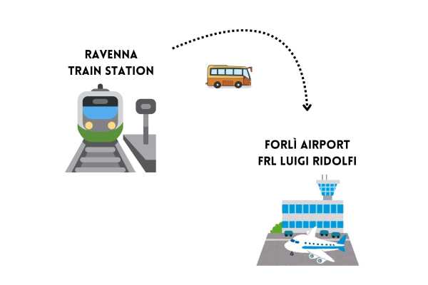 Transfer: da STAZIONE FS DEI TRENI di Ravenna all'AEROPORTO RIDOLFI di FORL&igrave;