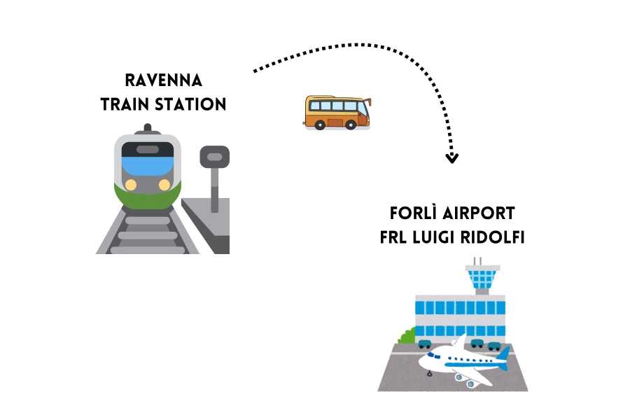 Ravenna Incoming (ERW) Transfer: da STAZIONE FS DEI TRENI di Ravenna all'AEROPORTO RIDOLFI di FORL&igrave;