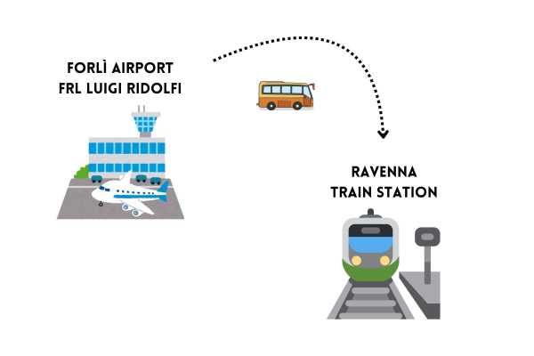 Transfer: dall&rsquo;AEROPORTO RIDOLFI di FORL&igrave; alla STAZIONE dei TRENI di RAVENNA