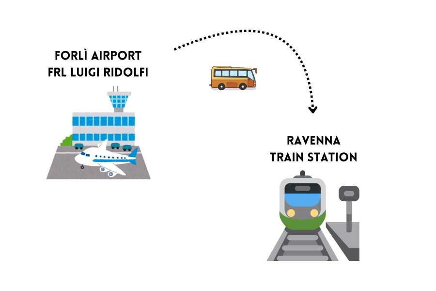 Ravenna Incoming (ERW) Transfer: from Forl&igrave; Ridolfi Airport to Ravenna Railway Station