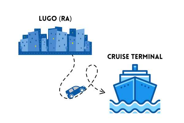 Transfer: da LUGO al TERMINAL CROCIERE