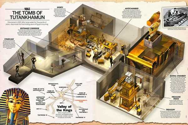  Tutankhamun&rsquo;s Tomb | Valley of the Kings